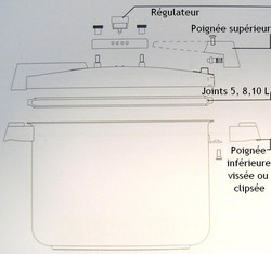 Pièces détachées autocuiseur / cocotte minute Miss inox ou Pallas