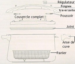 Pièces détachées cocotte SItramonde Sitram-couvercle,joint,régulateur,poignée,poussoir,anse,panier..