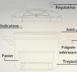 Pièces détachées cocotte Sitraspeedo Sitram-couvercle, indicateur, trépied, joint, poignées, panier