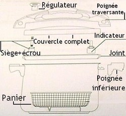 Pièces détachées autocuiser / cocotte Squadra Sitram